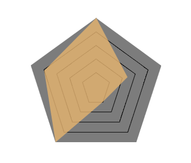 마법사 캐릭터 스펙